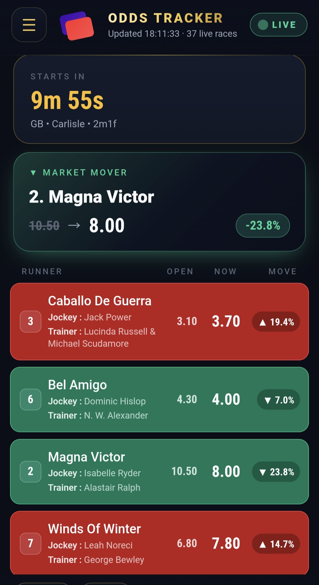 Odds Tracker app: Steamers and drifters