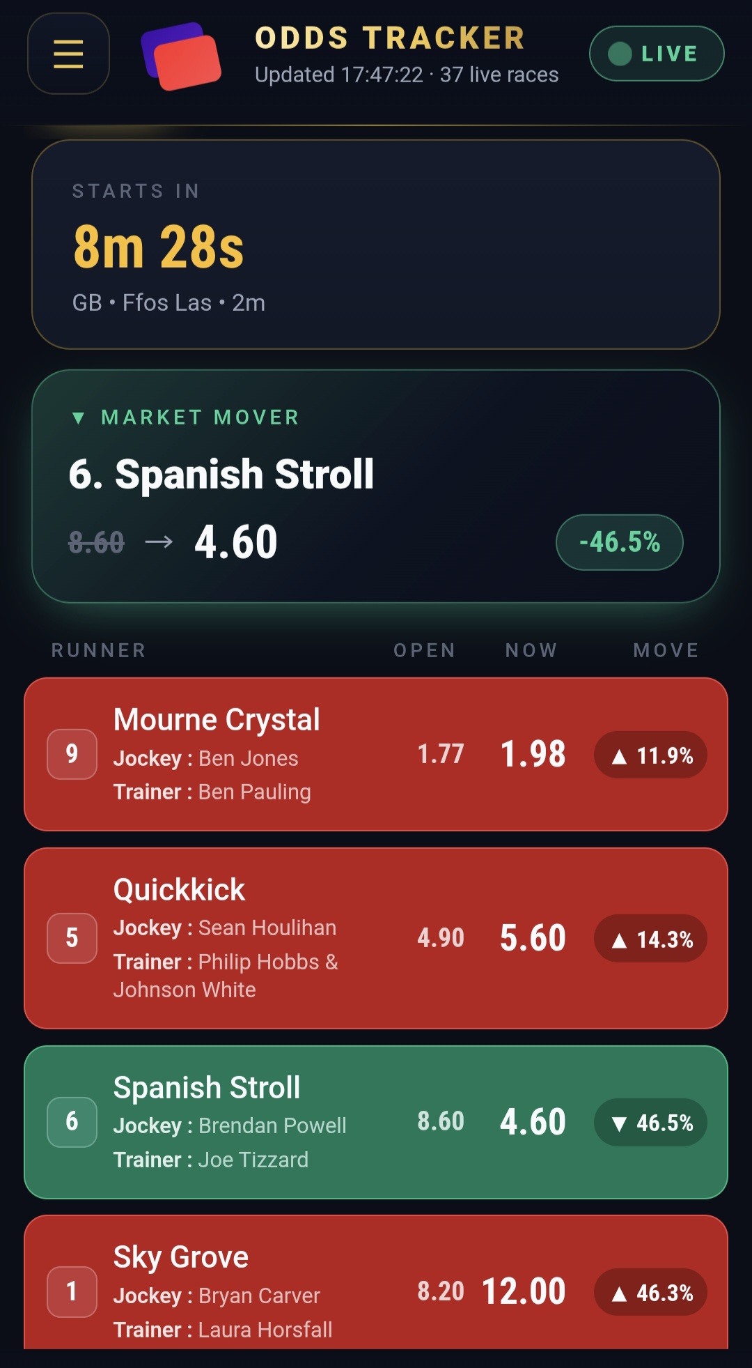 Odds Tracker app: Countdown to the off