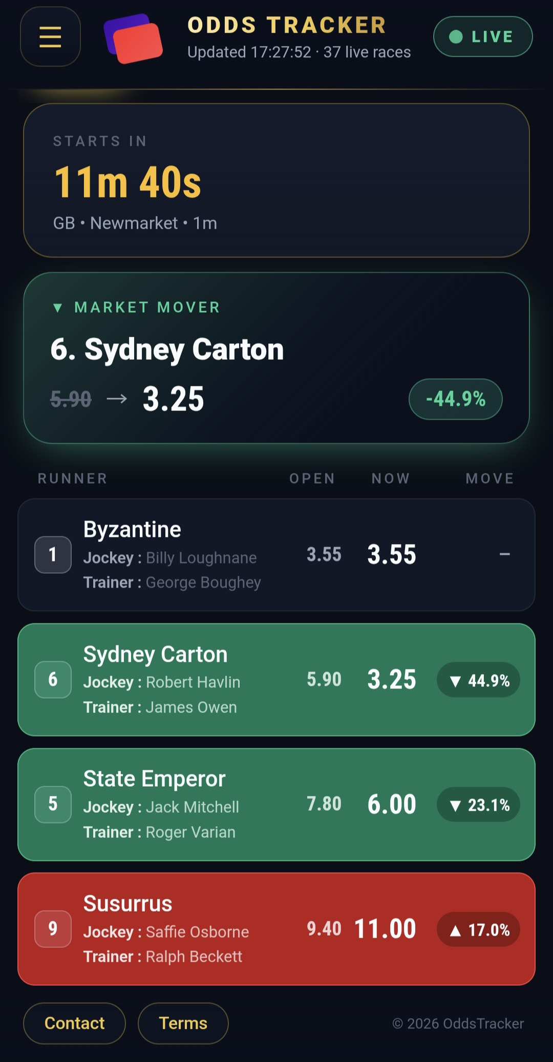 Odds Tracker app: Market Mover, live
