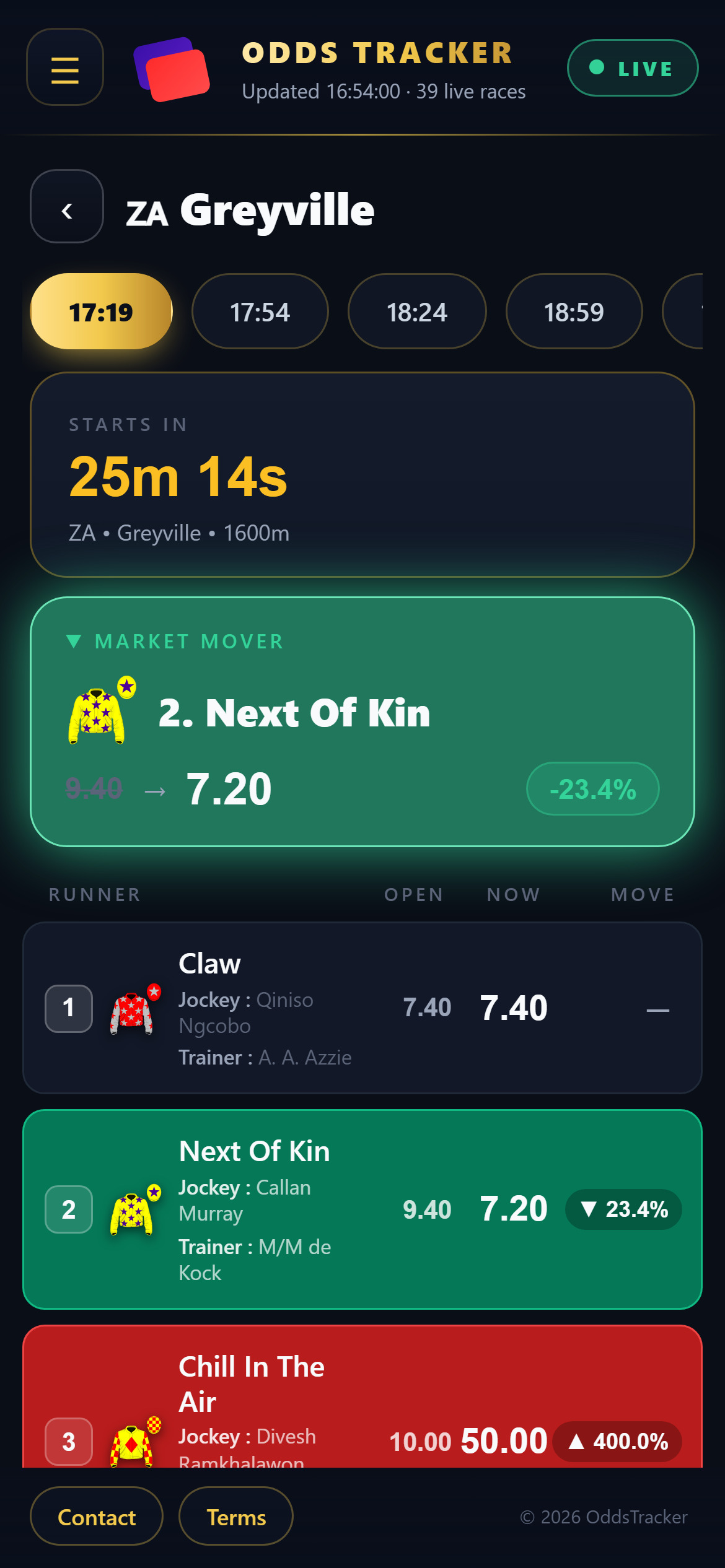 Odds Tracker race screen: live odds, Market Mover and jockey silks